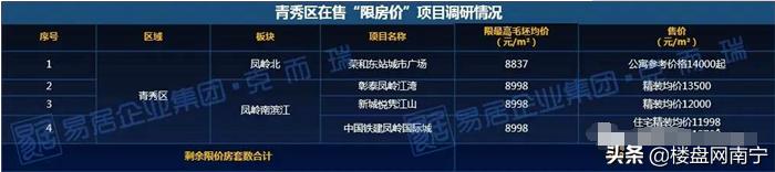 五象限价房,五象新区房子降价最新