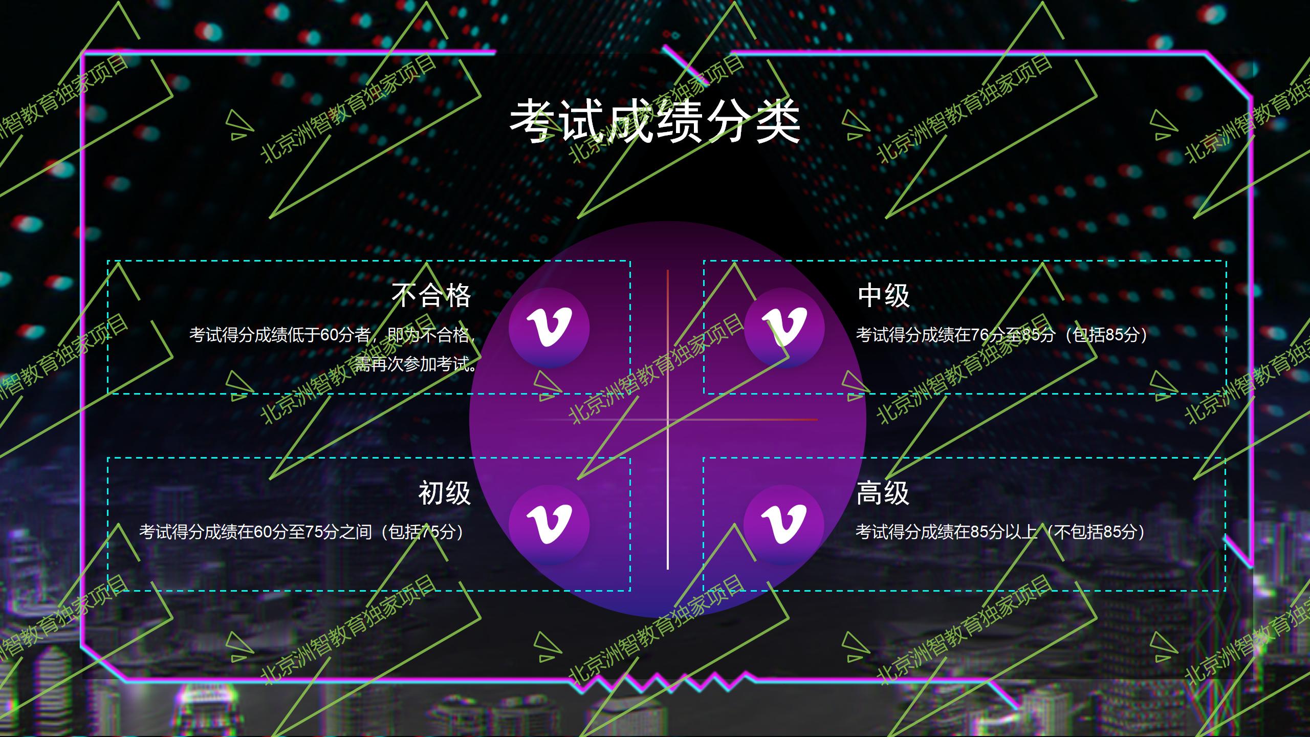 直播销售员证书考试实操,直播销售员培训班考试结业