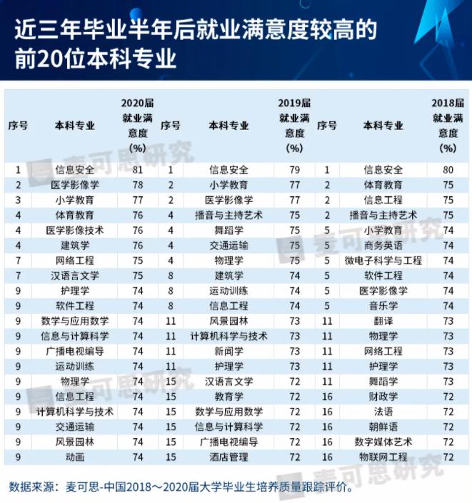 南师大热门专业和王牌专业是什么,南师大各专业排名一览表
