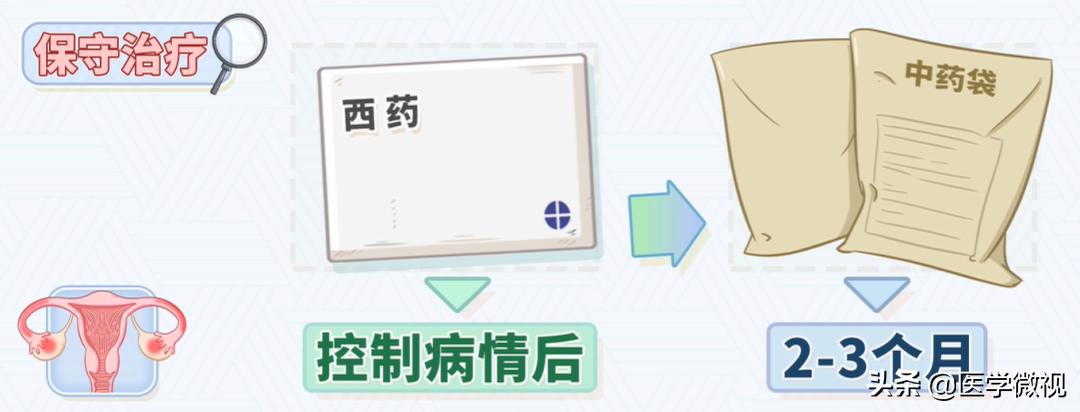 夫妻生活后,女性这种疾病患病率增加!请务必采取这2个健康措施