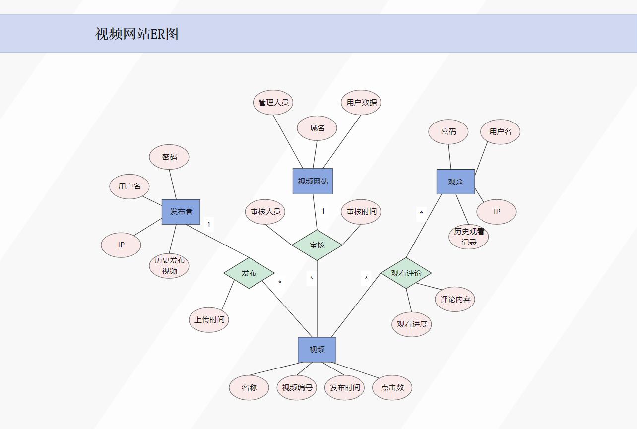 er模型图用什么软件画,er模型建模方法