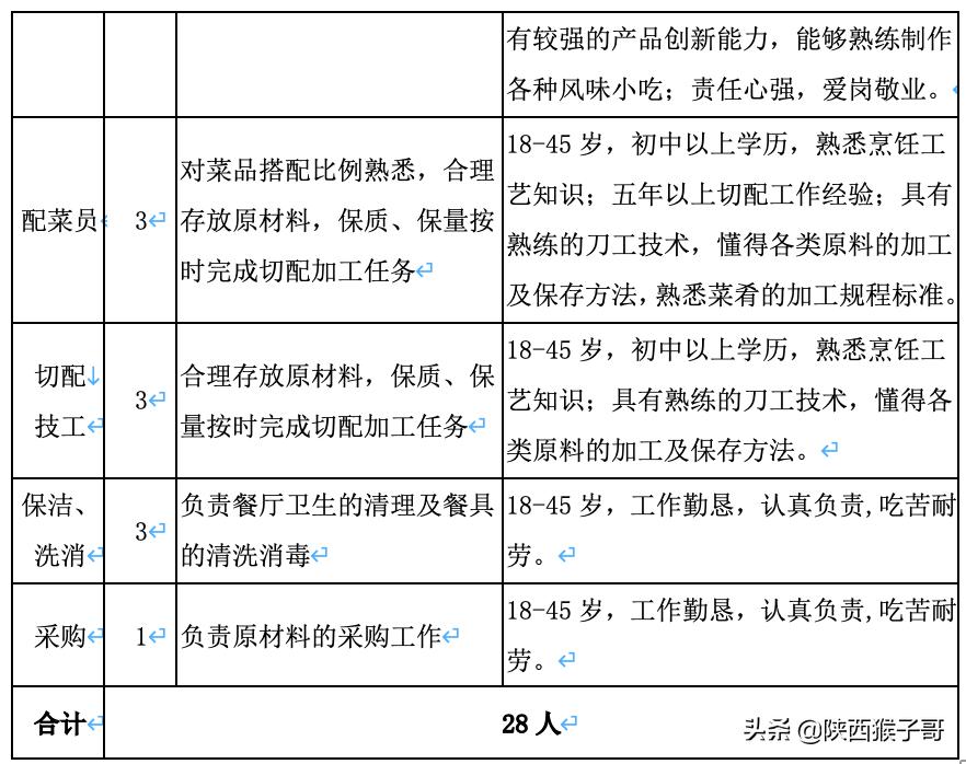 陕西｜134万元：陕西省市场监管局机关餐饮管理外包服务项目