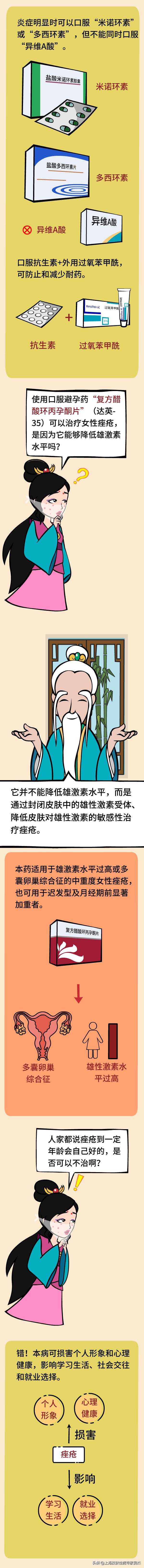 医道西游--为什么我的“*疮痤**”,青春痘/痘痘总是不见好？-下篇