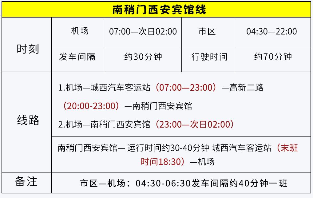 宝鸡到西安咸阳机场大巴时刻表,西安机场巴士南稍门
