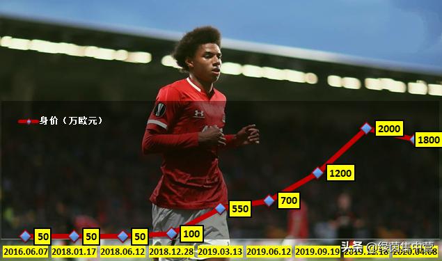 斯滕斯足球,荷兰十大新星斯滕斯