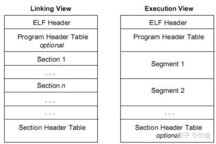 程序的一生,程序的生命周期是什么