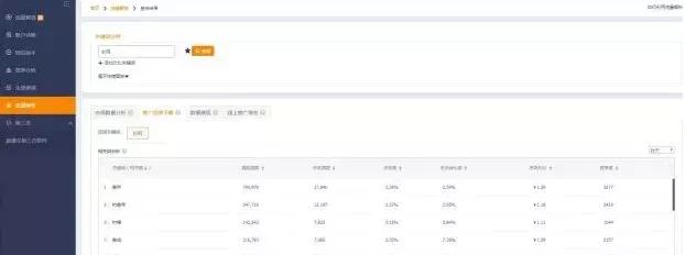 如何分析淘宝数据优化宝贝标题,淘宝标题怎么优化才能有排名