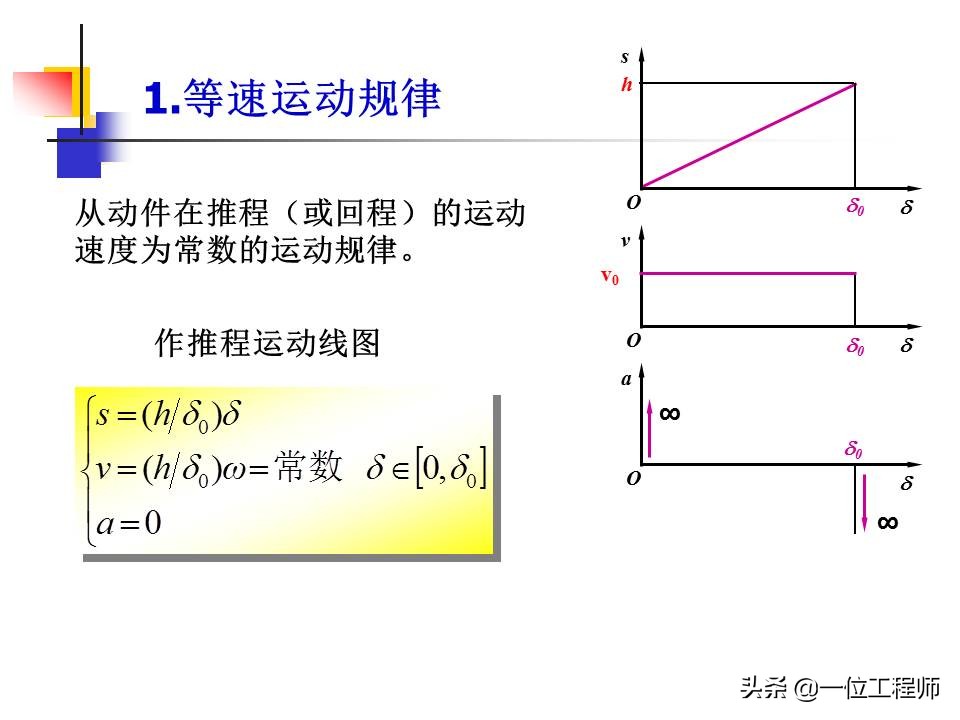 凸轮机构的类型及主要应用有哪些,凸轮机构组成与应用