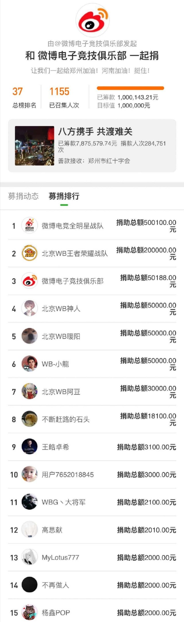 WB俱乐部为河南捐款超百万，暖阳神人让人点赞，诗酒千世确定转会