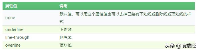 css样式大全整理版,css各种格式