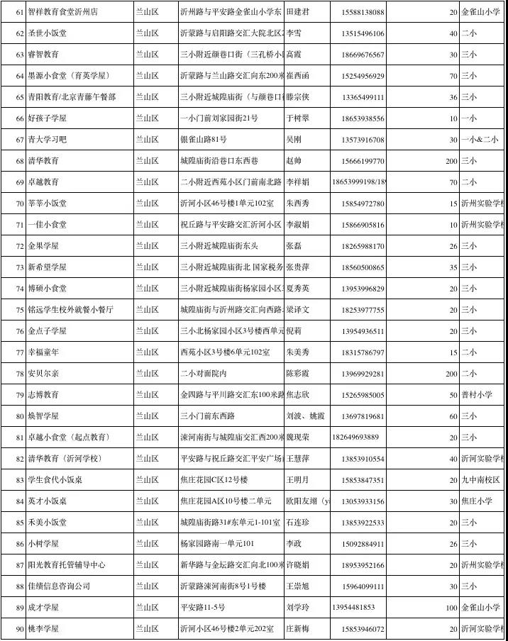 临沂公布1251家春季学生小饭桌保障学生饮食安全