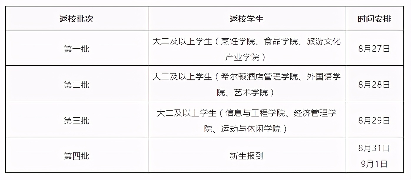 四川轻化工大学2025新生报到时间,四川农大新生报到时间