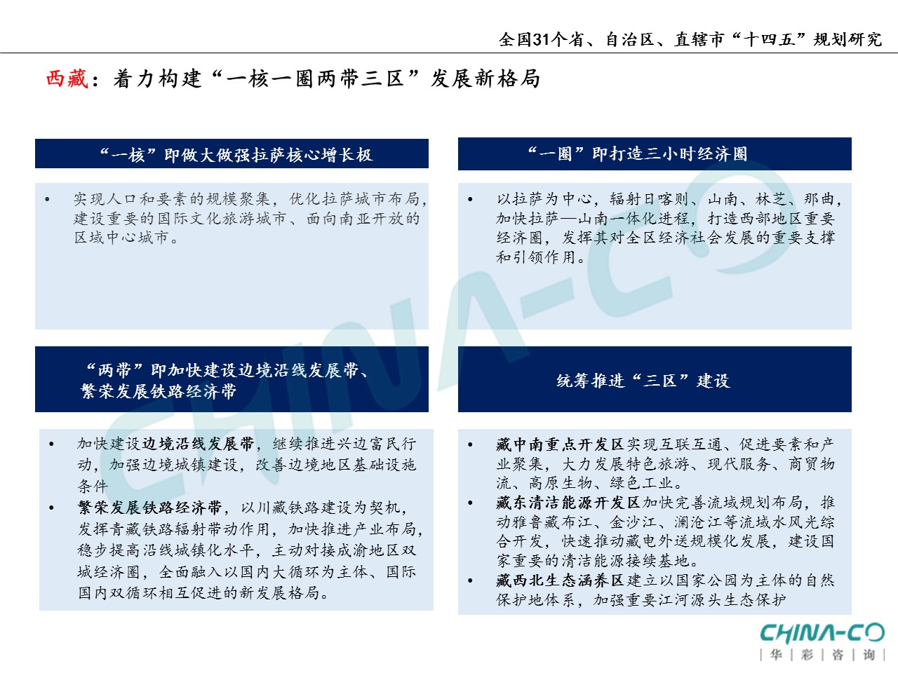 十四五规划两个区,县区十四五规划和2035年远景目标