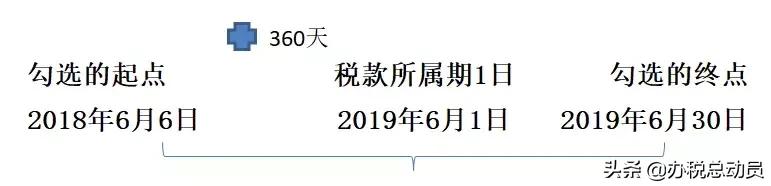 如何补已经过期的火车票,专票过期未认证怎么处理
