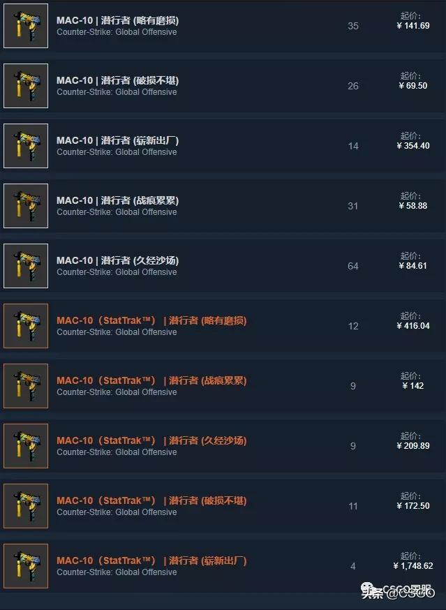 【皮肤控】第57期：你们想让我搞黄色？满足你萌~黄色系T装备篇