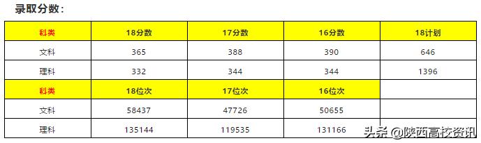 陕西省二本志愿可以填报几个学校,陕西二三本合并怎么填志愿