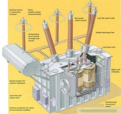变压器电压忽高忽低的解决方法,变压器电压输出不稳定是什么问题
