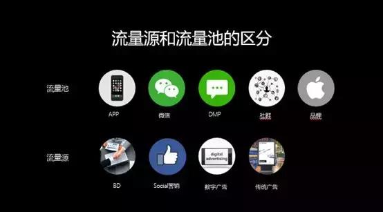 杨飞流量池,杨飞流量池营销16讲