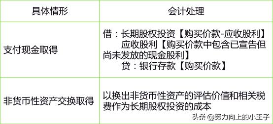 小企业会计准则错账处理,2013小企业会计准则