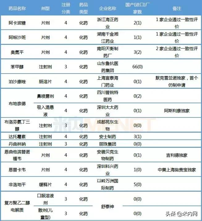 恒瑞仿制药,恒瑞阿帕替尼价格是多少