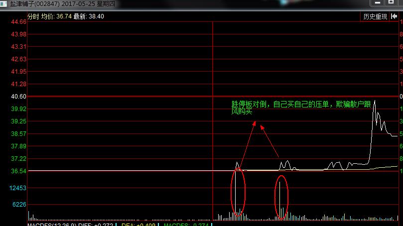 股市庄股一览表,股市中庄股和主力股的区别