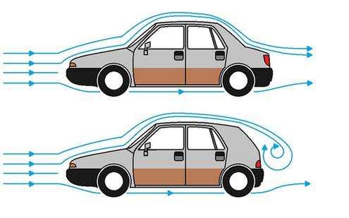 suv后雨刮原理,为什么轿车没有后雨刮