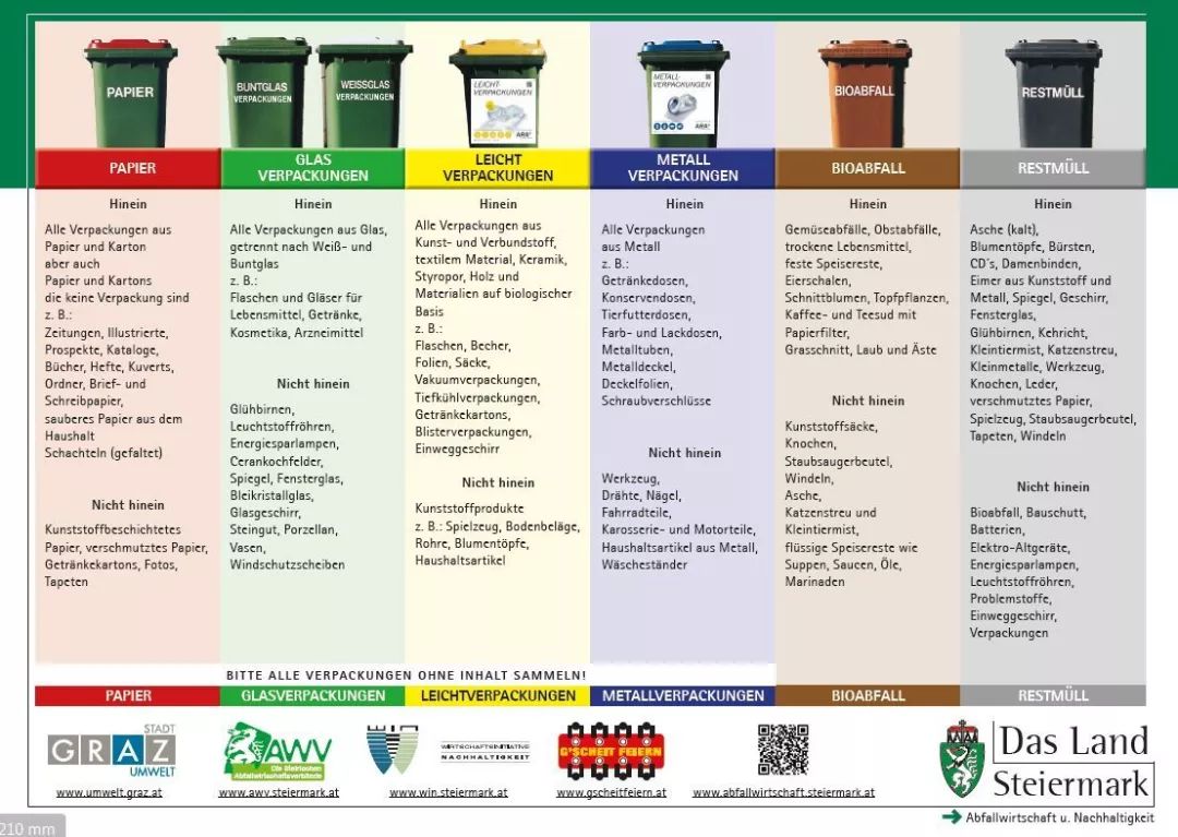 上海市垃圾分类的步骤图,上海市垃圾分类高清图