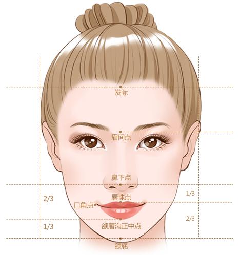 为什么侧颜没有下巴轮廓,侧颜怎么p下巴