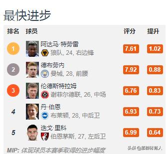 特拉奥雷进球,不会射门的边锋