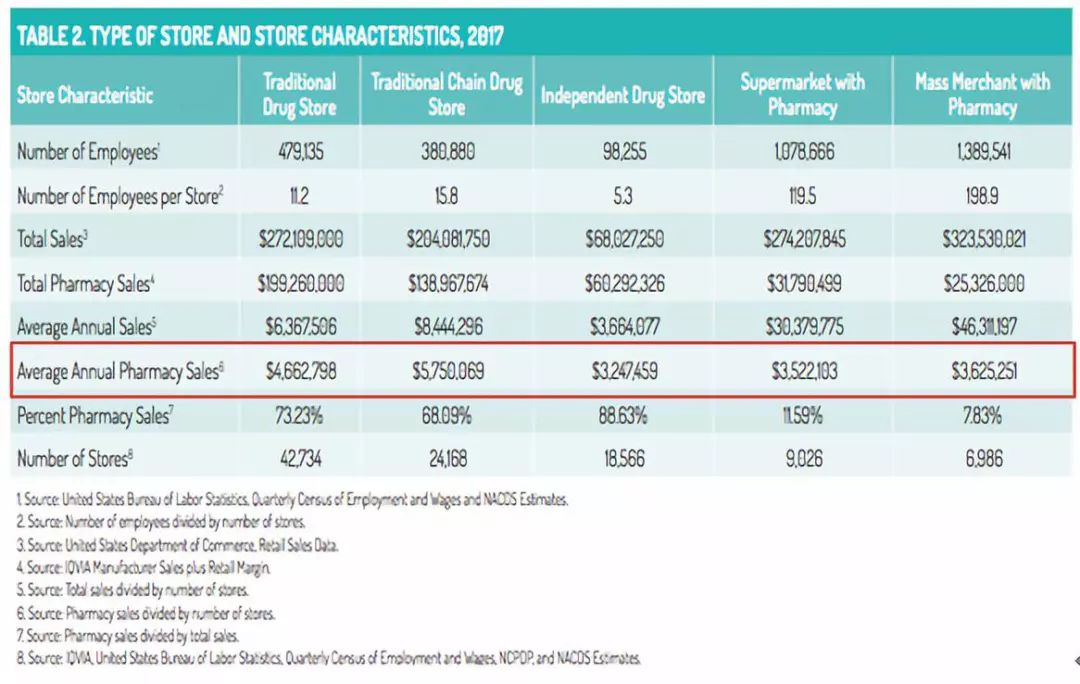 以药养医时代终结,中国实行以药养医