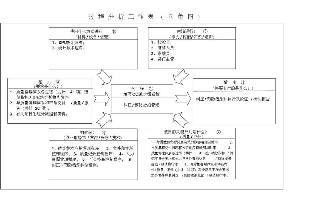 vda6.3基础知识考试题,vda6.3考试攻略