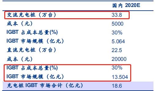igbt国内龙头企业斯达半导体,斯达半导体第七代igbt
