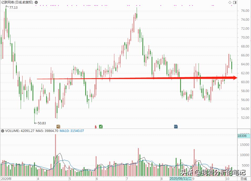 亿联网络技术,亿联网络股票历年一览表