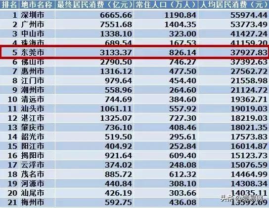 真实工资扎心,东莞平均工资真的上万了吗