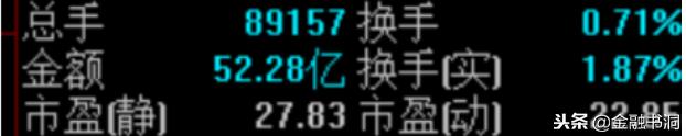 股票行情软件用语,股票里的指标指的是什么