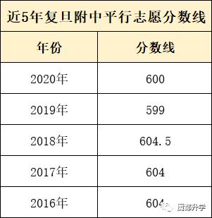 复旦附中2017高考成绩,复旦附中2023高考成绩