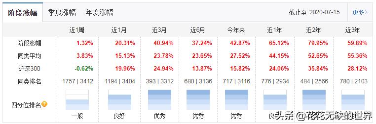 内需基金形势分析报告,13只货币基金
