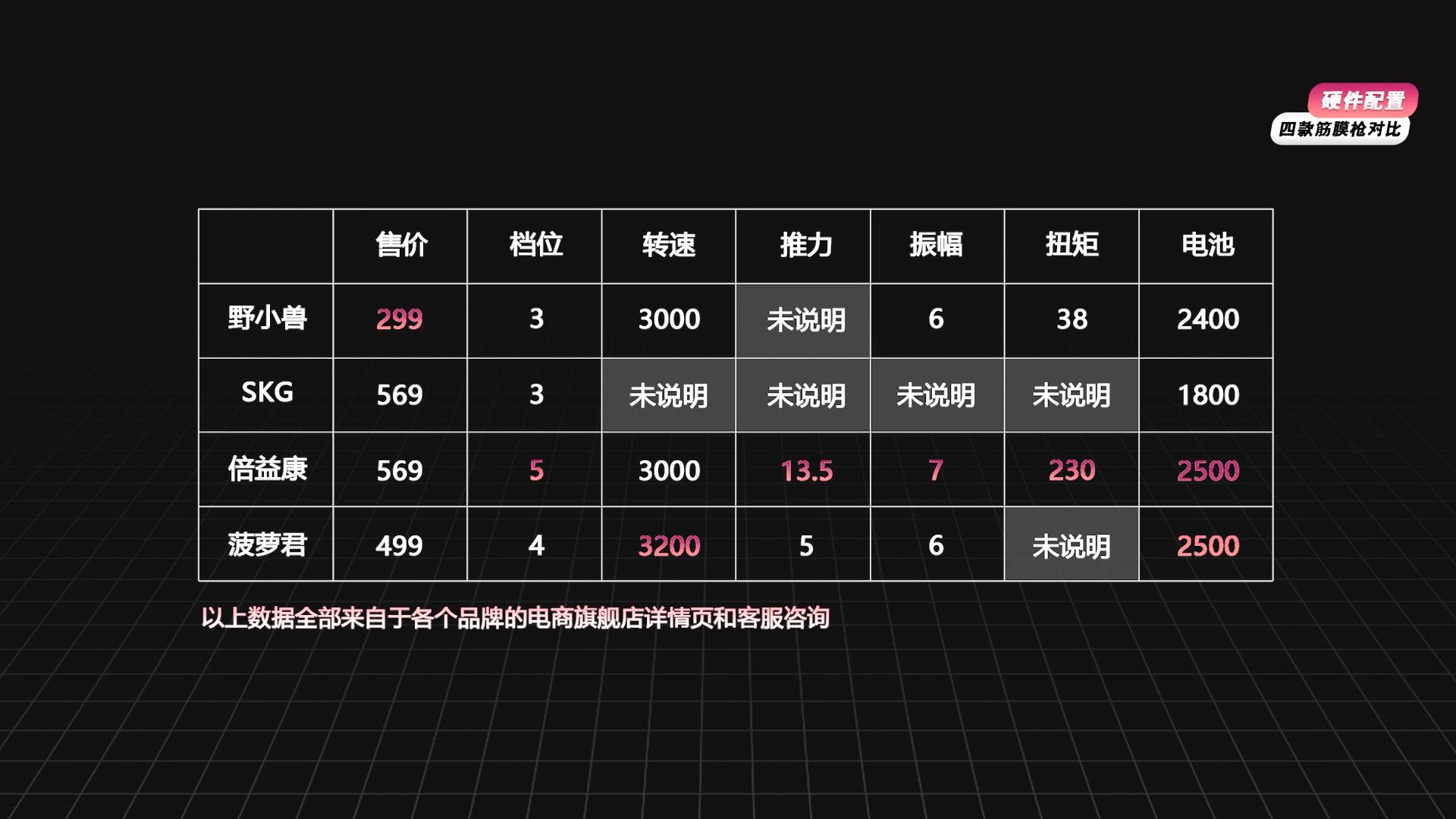 skg筋膜枪推荐排行榜前十名,倍轻松和skg筋膜枪哪个好用