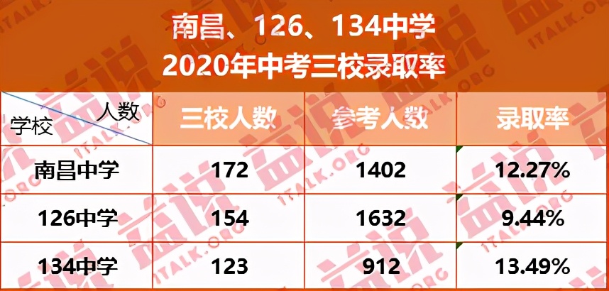 沈阳和平小三校指哪几个高中,沈阳小三校和大三校的区别