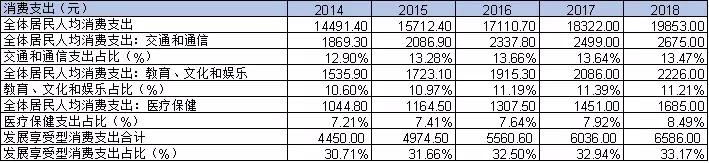请珍惜带妆和你约会的人：精致女孩的“美丽成本”是1058400元