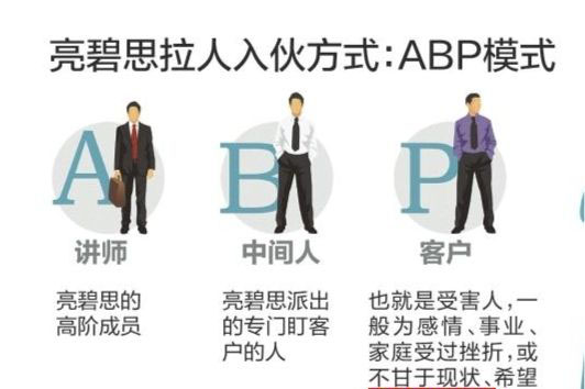 揭秘亮碧思传销的内幕骗局,香港亮碧思传销案件受害者