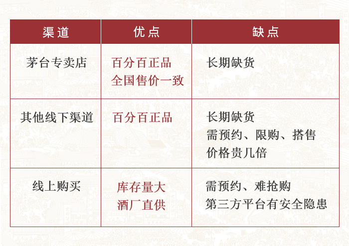 市面上的茅台酒能买到真的吗,到底怎样能买到真正的茅台酒