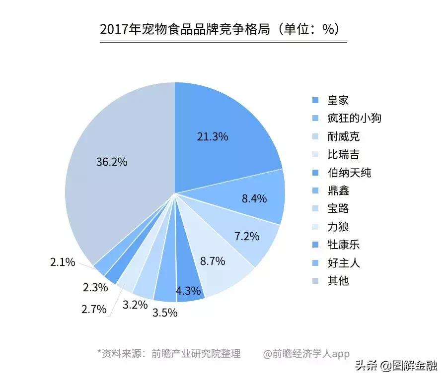 举报宠物店暴利,开宠物店会血本无归吗