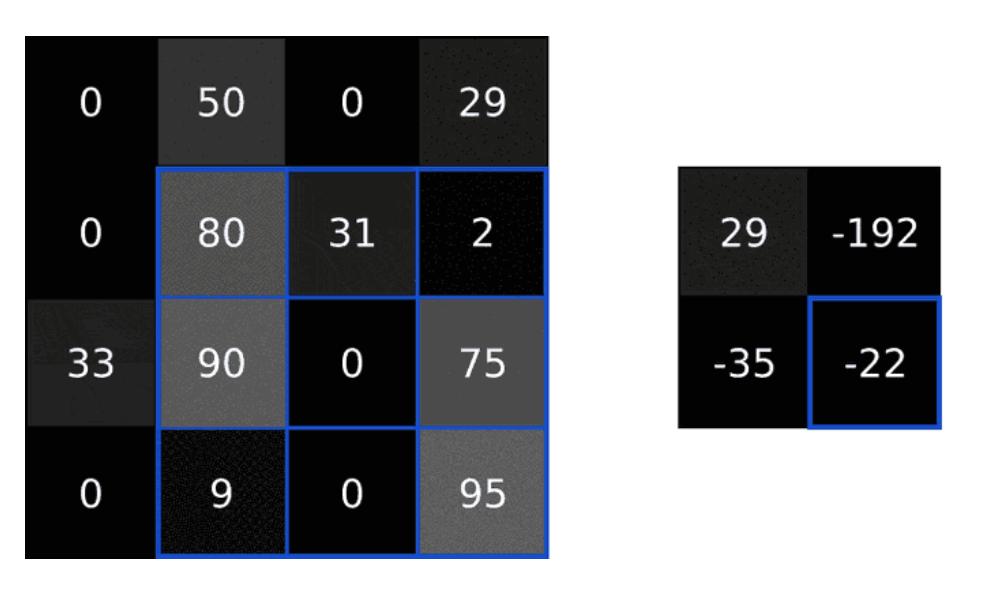 娣卞害绁炵粡缃戠粶cnn,澶氬眰绁炵粡缃戠粶cnn