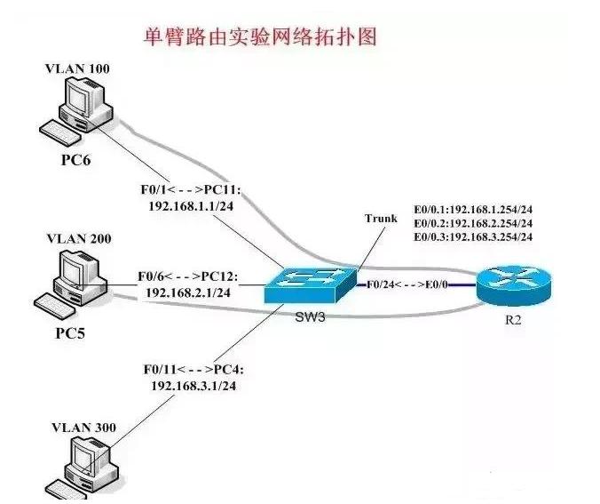 三层交换机默认vlan是什么意思,三层交换机配网关是什么意思