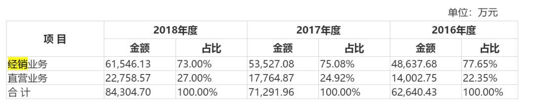 燕麦第一股,002956西麦食品深度分析
