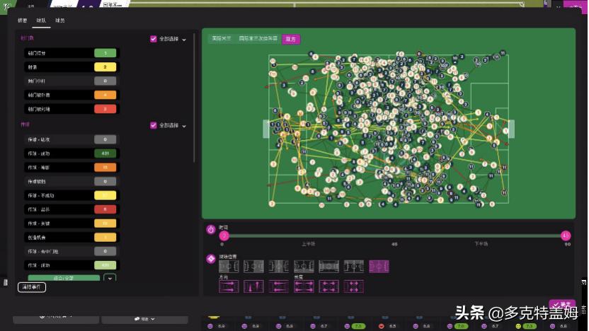 足球经理2021潜力上涨,足球经理2023增加球队商业收入