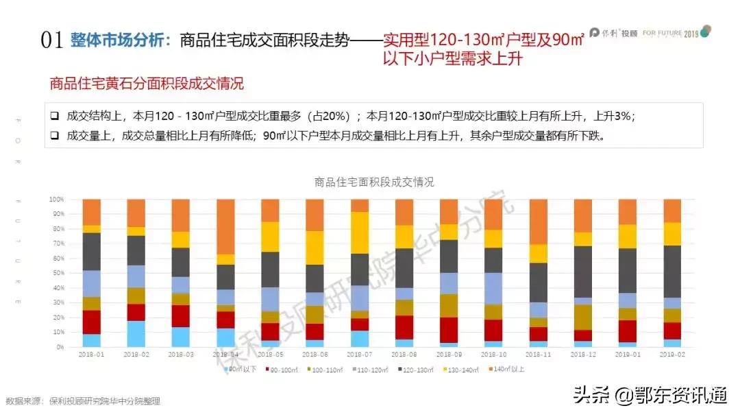 黄石房地产2018年房价数据分析,现在买黄石二手房适合吗