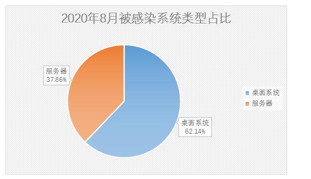 2017年5月的勒索病毒,2018勒索病毒文件恢复
