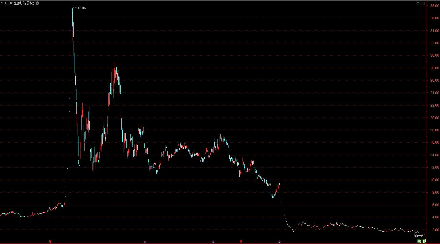 哈工大退市,退市上市公司有损失吗